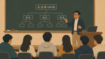 民法184條是什麼？3分鐘搞懂侵權行為與求償關鍵